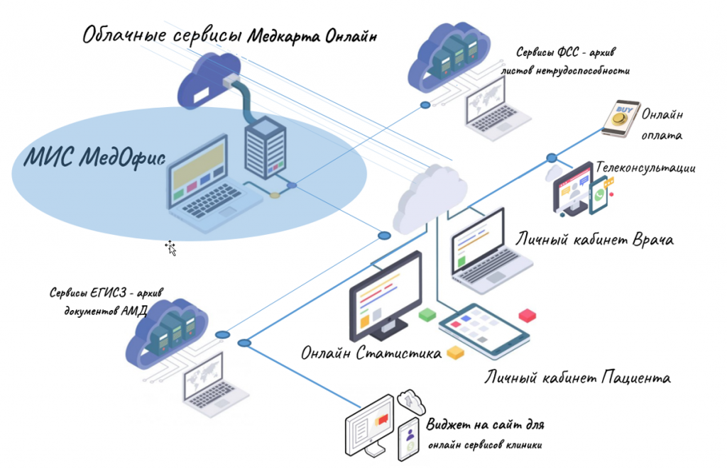 ��� �������